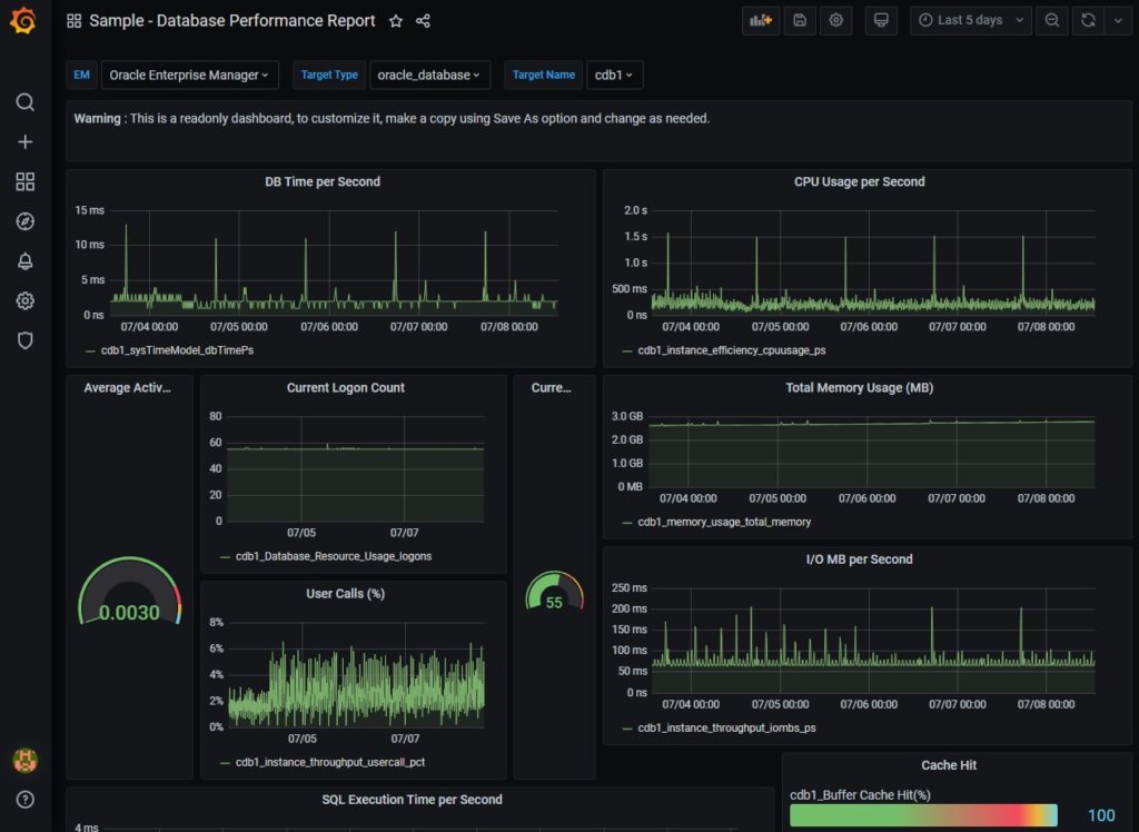 Oracle Enterprise Manager App for Grafana | alfredokriegdba.com